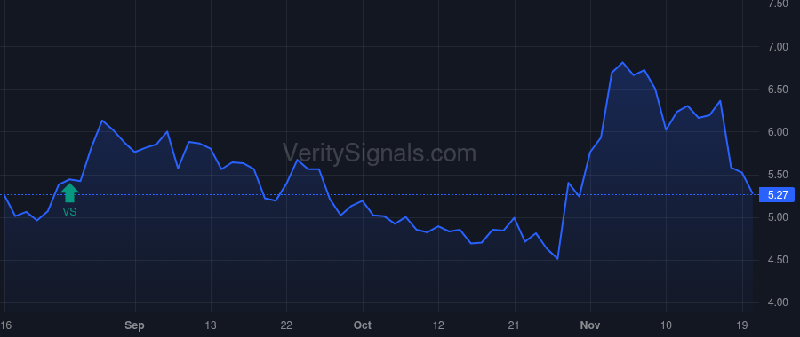 KOPN price after insider trade by FAN JOHN C C