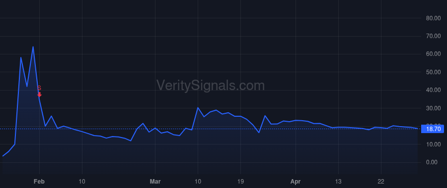 KOSS price after insider trade by KOSS MICHAEL J