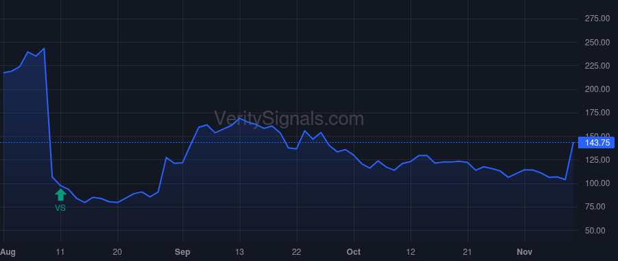KPLT price after insider trade by Zayas Orlando