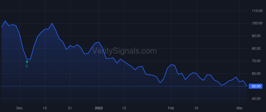 KPLT price after insider trade by Hirsch Brian