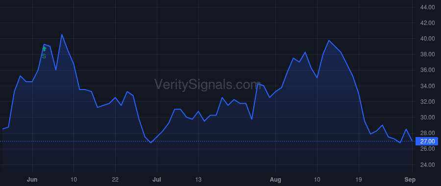 KPLT price after insider trade by Zayas Orlando