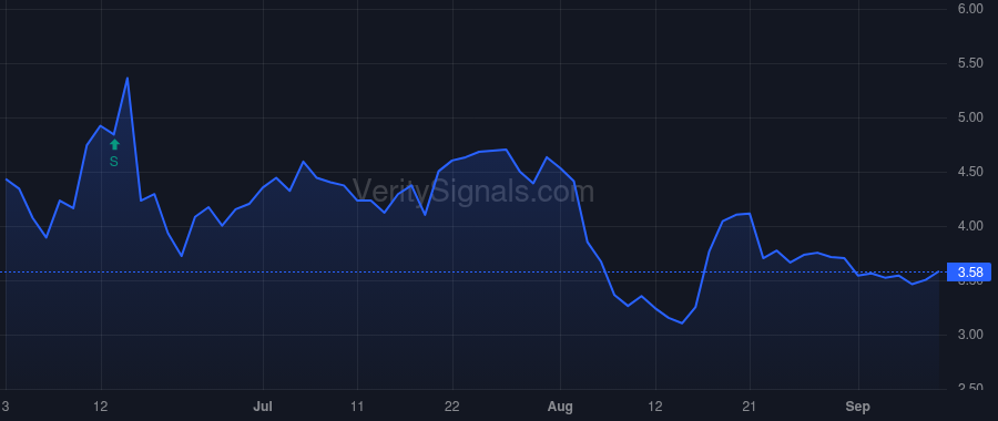 KPRX price after insider trade by Strem Brian M.