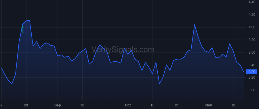 KPRX price after insider trade by TYLE PRAVEEN