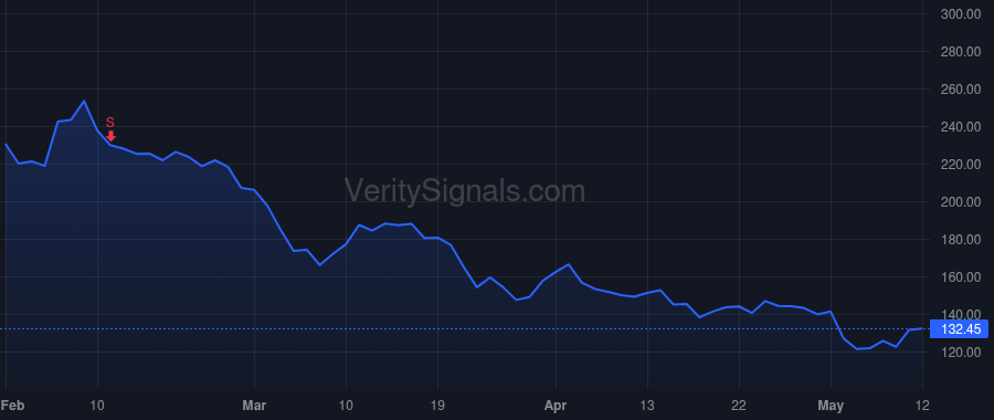KPTI price after insider trade by Kauffman Michael