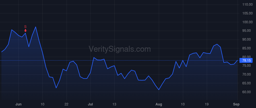 KPTI price after insider trade by Paulson Richard A.