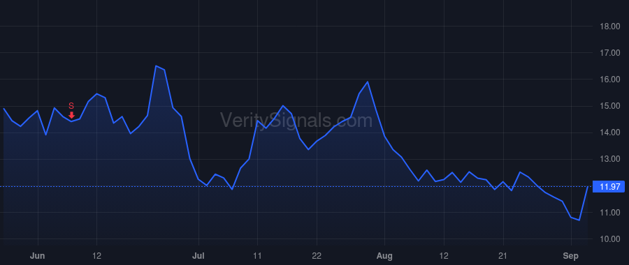 KPTI price after insider trade by PAKIANATHAN DEEPIKA