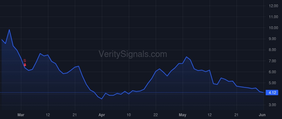 KPTI price after insider trade by Paulson Richard A.
