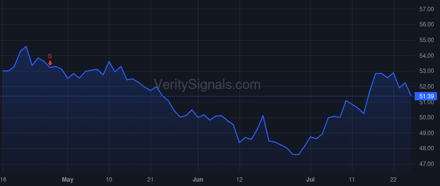KR price after insider trade by Adcock Mary Ellen