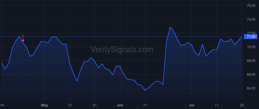 KR price after insider trade by COSSET YAEL