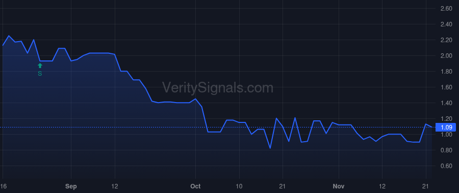 KRBP price after insider trade by Hungerford Brian