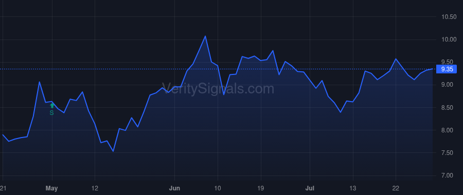 KREF price after insider trade by Lee Christen E.J.