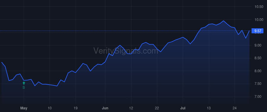 KREF price after insider trade by Mattson W Patrick
