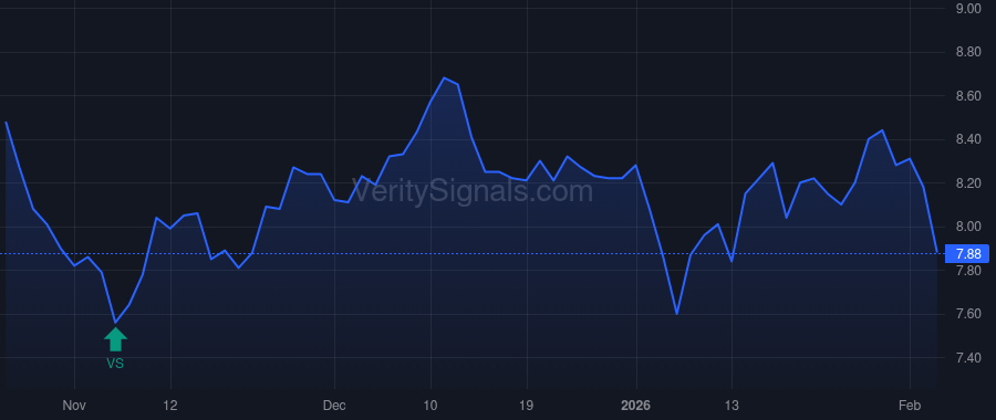 KREF price after insider trade by Salem Matthew A