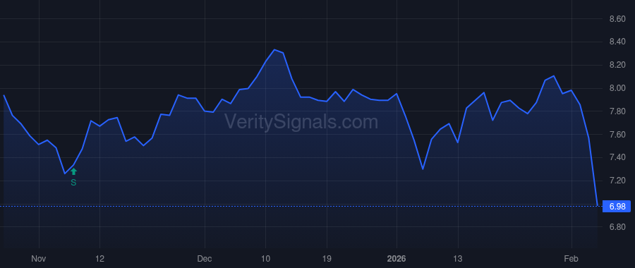 KREF price after insider trade by Salem Matthew A