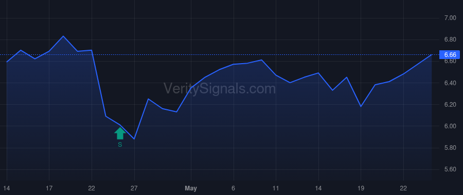 KREF price after insider trade by Salem Matthew A