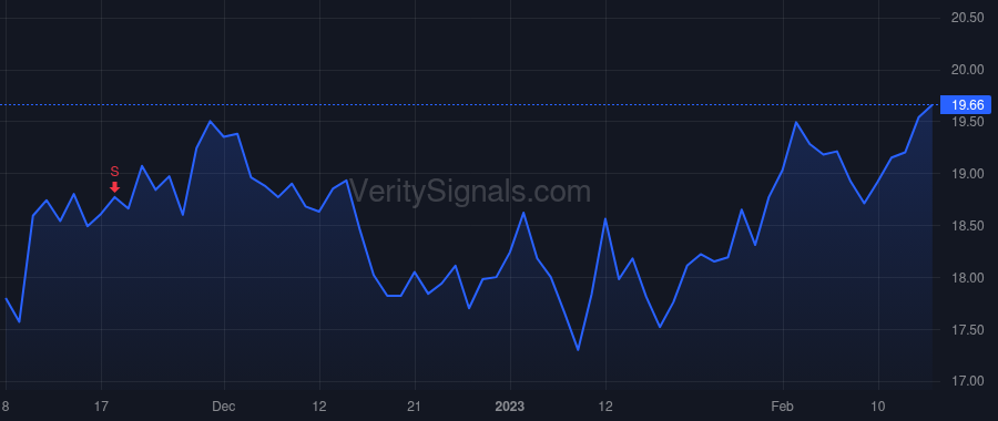 KRG price after insider trade by Kite John A