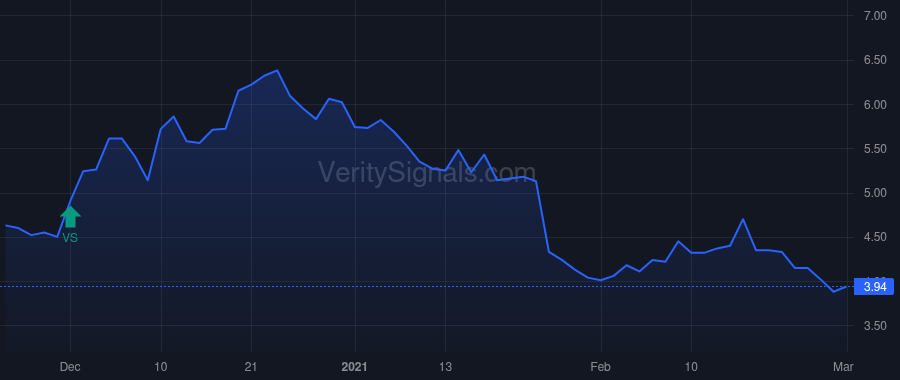 KRMD price after insider trade by Pettigrew Donald B