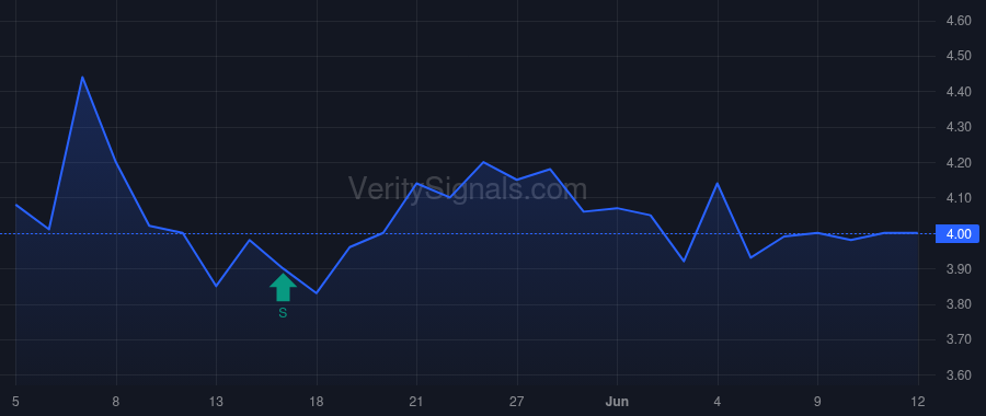 KRMD price after insider trade by Tharby Linda M