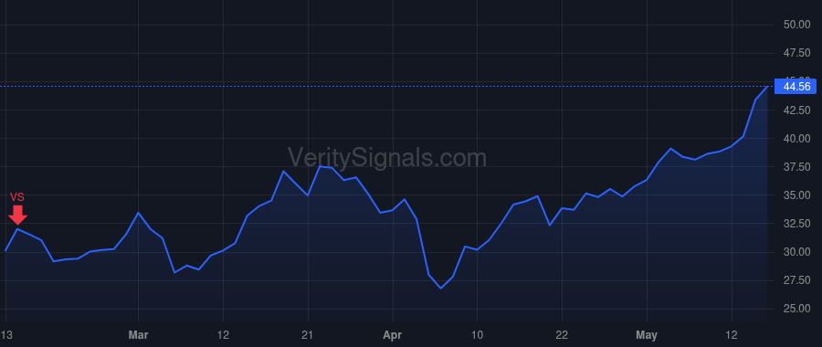 KRMN price after insider trade by Koblinski Anthony