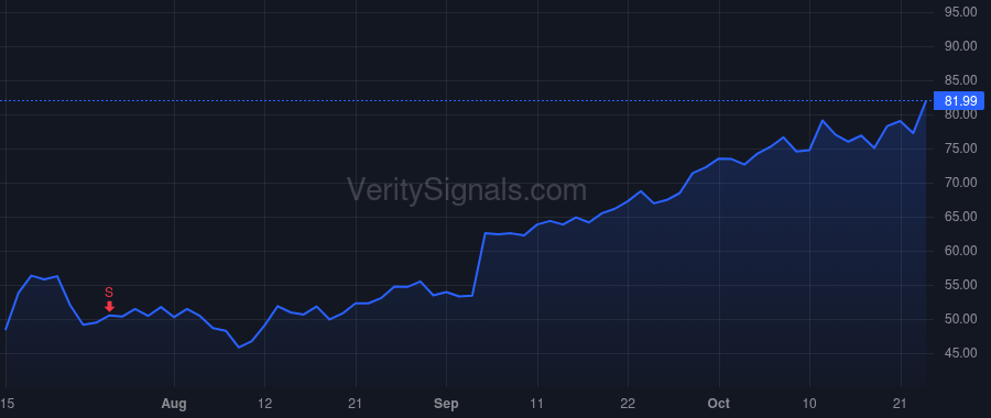 KRMN price after insider trade by TCFIII Spaceco SPV LP