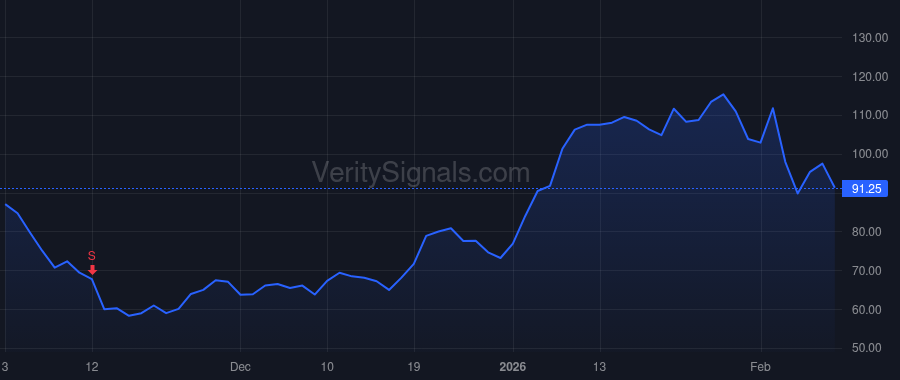 KRMN price after insider trade by Willis Michael