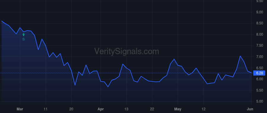 KRNY price after insider trade by Lawton Catherine A