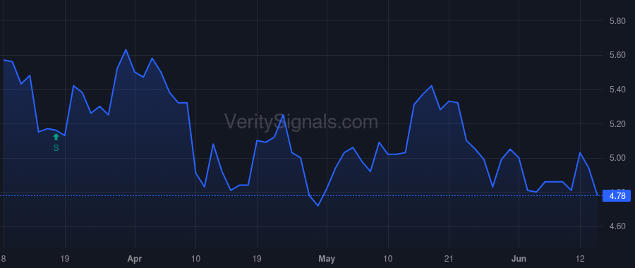 KRNY price after insider trade by Suchodolski Keith