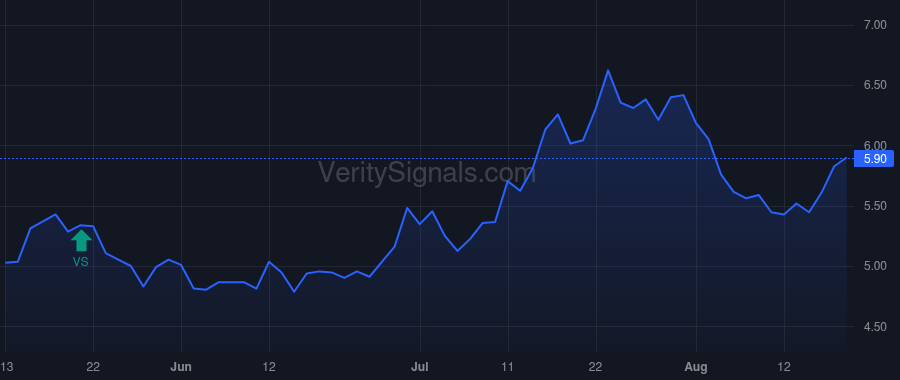 KRNY price after insider trade by Wong-Zaza Melvina