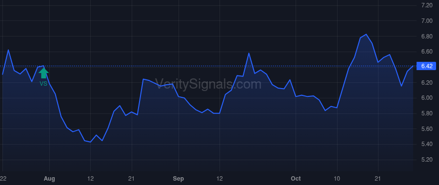 KRNY price after insider trade by Wong-Zaza Melvina