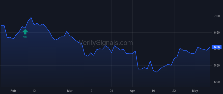 KRNY price after insider trade by Wong-Zaza Melvina