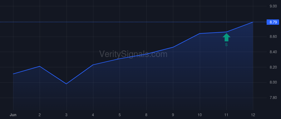 KRNY price after insider trade by Fields Curtland E