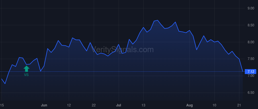 KRO price after insider trade by NACE ANDREW B