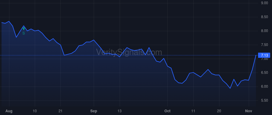 KRO price after insider trade by NACE ANDREW B