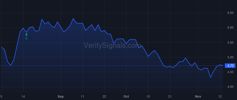 KRO price after insider trade by Reichert Bart W