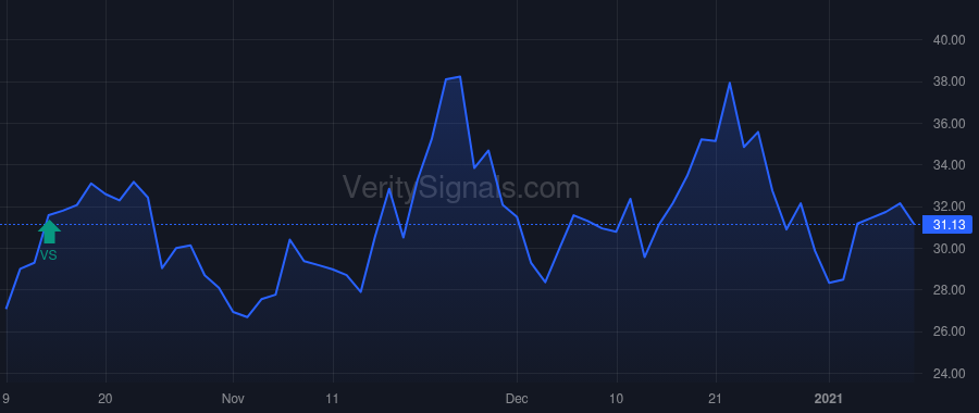 KRON price after insider trade by BISCHOFBERGER NORBERT W