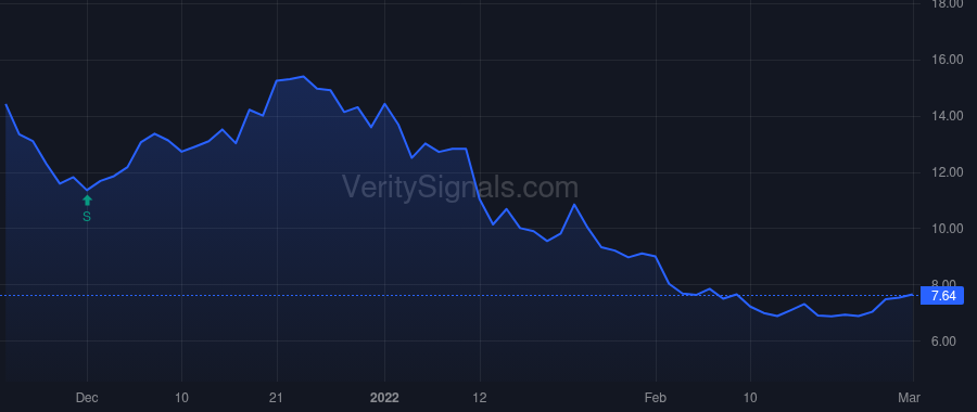KRON price after insider trade by BISCHOFBERGER NORBERT W