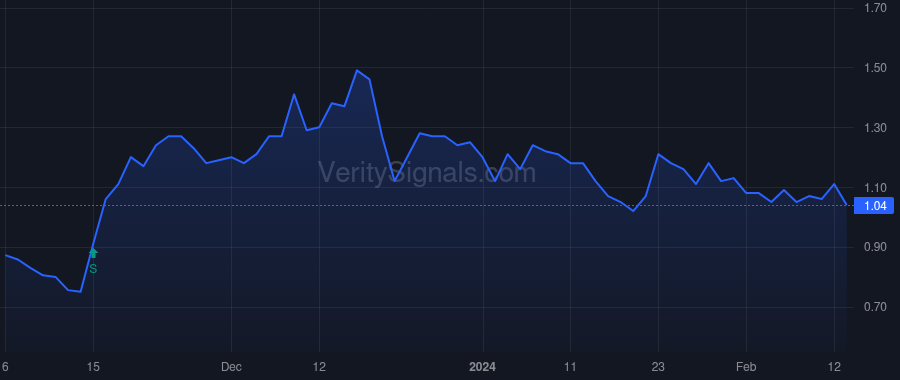 KRON price after insider trade by BISCHOFBERGER NORBERT W