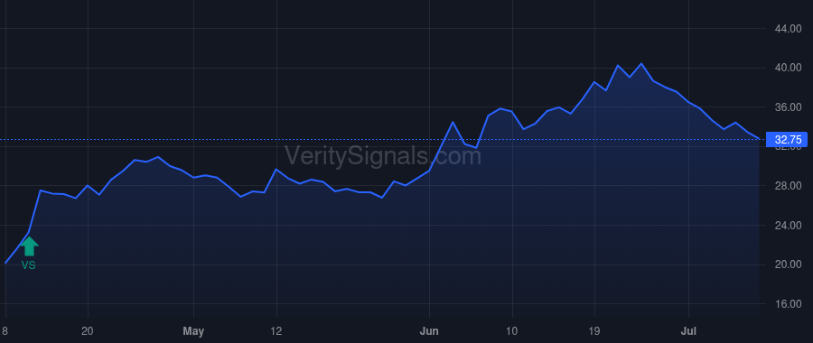 KROS price after insider trade by Seehra Jasbir
