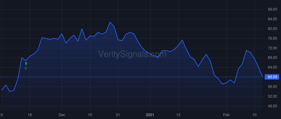 KROS price after insider trade by Kariv Tomer