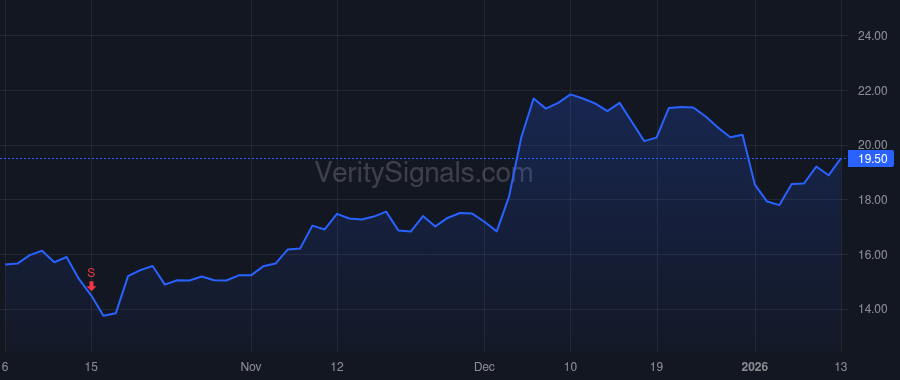KROS price after insider trade by Pontifax Management 4 G.P. (2015) Ltd.