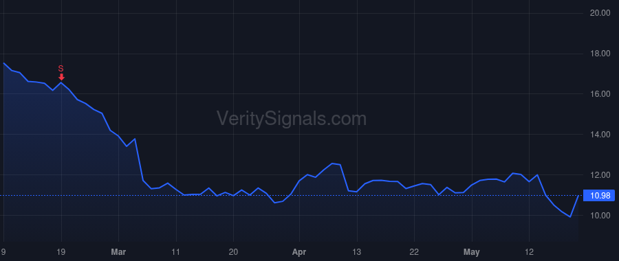 KROS price after insider trade by Seehra Jasbir
