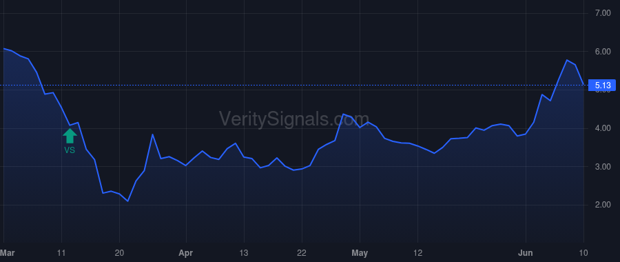 KRP price after insider trade by Ravnaas Robert D.