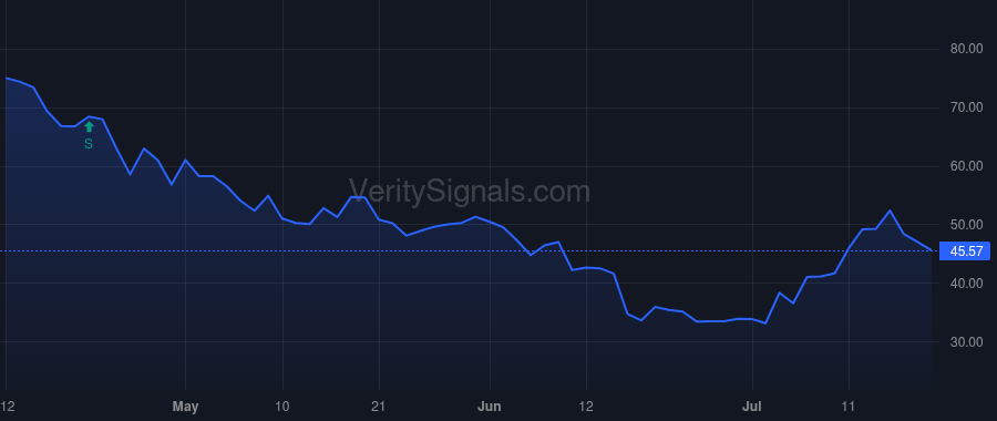 KRRO price after insider trade by Walker Paul Edward