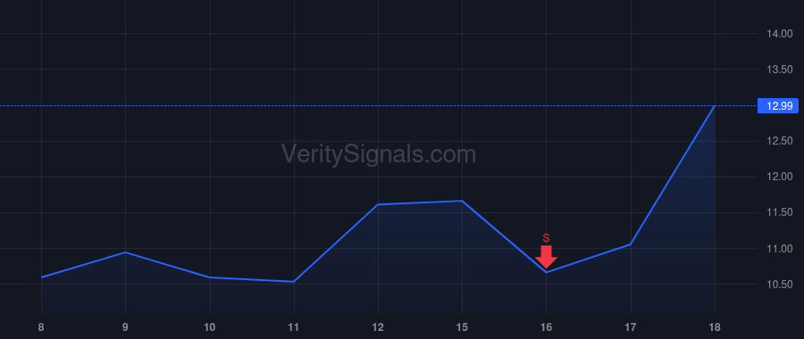KRRO price after insider trade by Cerio Jeffrey