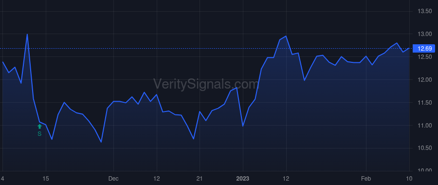 KRT price after insider trade by Guo Jian