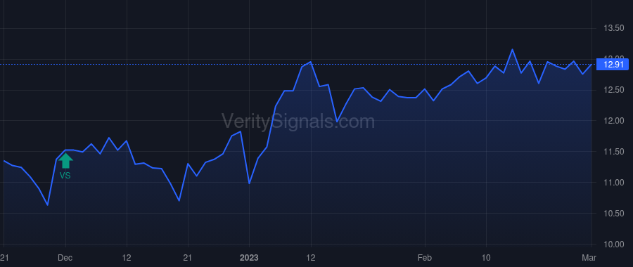 KRT price after insider trade by Yu Alan