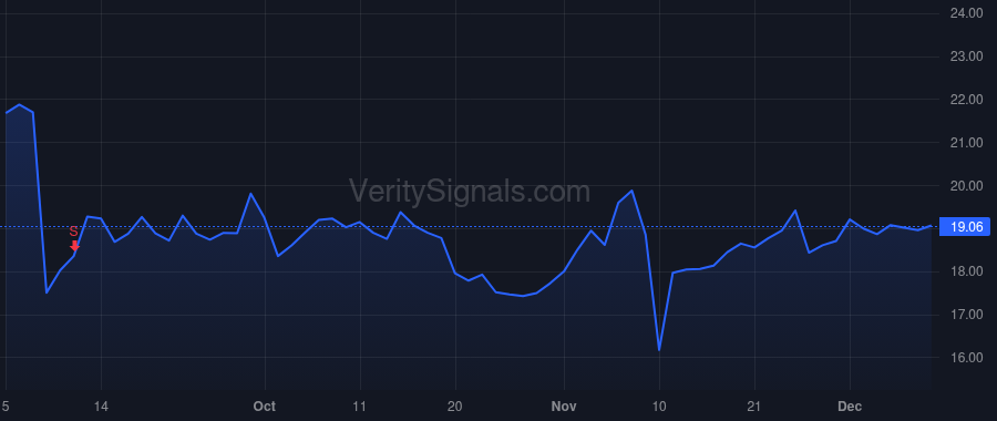 KRT price after insider trade by Yu Alan