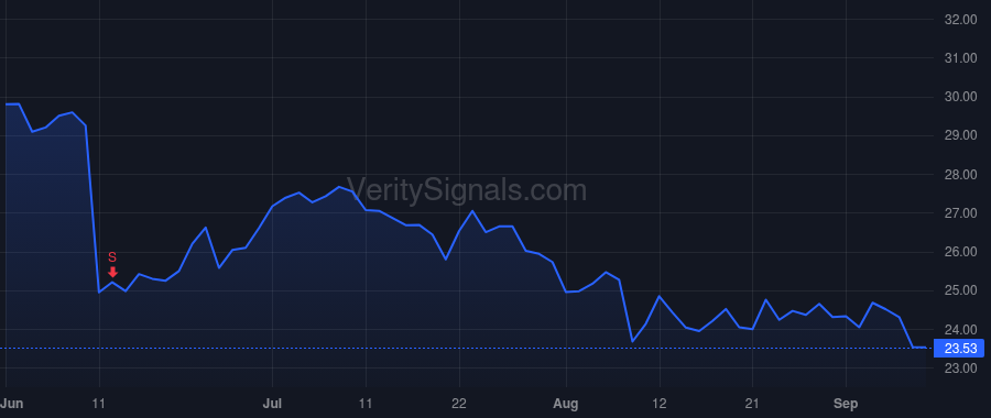 KRT price after insider trade by Yu Alan