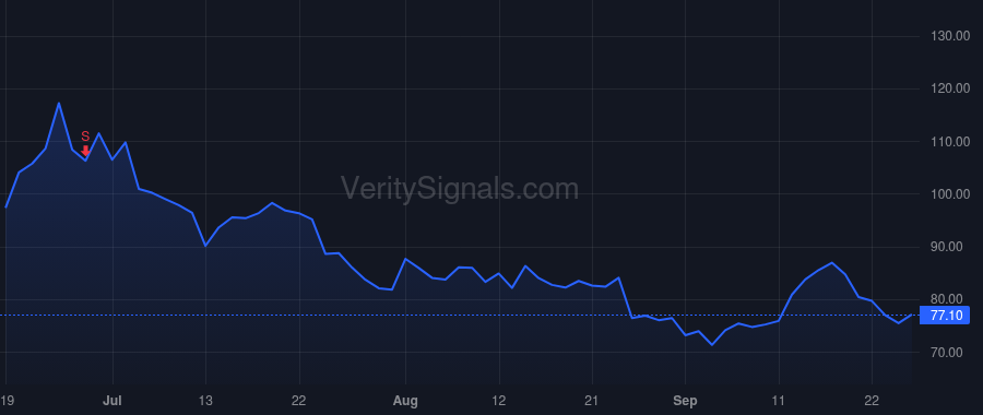 KRTX price after insider trade by PAUL STEVEN M