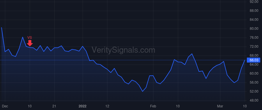 KRYS price after insider trade by Krishnan Krish S